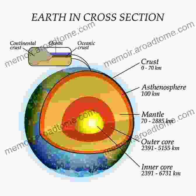 A Cross Section Of The Earth's Interior, Showing The Different Layers And The Paths Of P And S Waves Through Them. Seismology: Body Waves And Sources