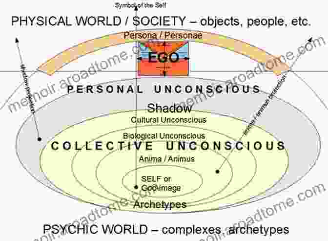 A Depiction Of The Balance Between Shadow And Light Within The Human Psyche. The Red Of C G Jung: A Journey Into Unknown Depths