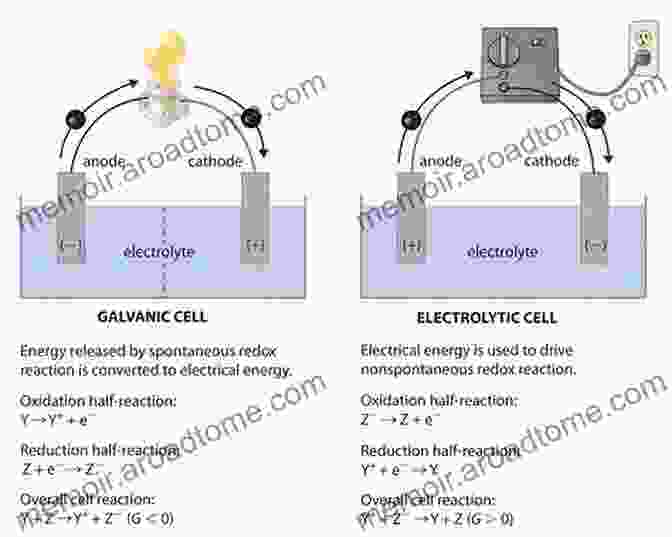 A Diagram Of A Microbial Electrochemical Cell, Showing The Anode, Cathode, And Microorganisms Microbial Electrochemical Technologies