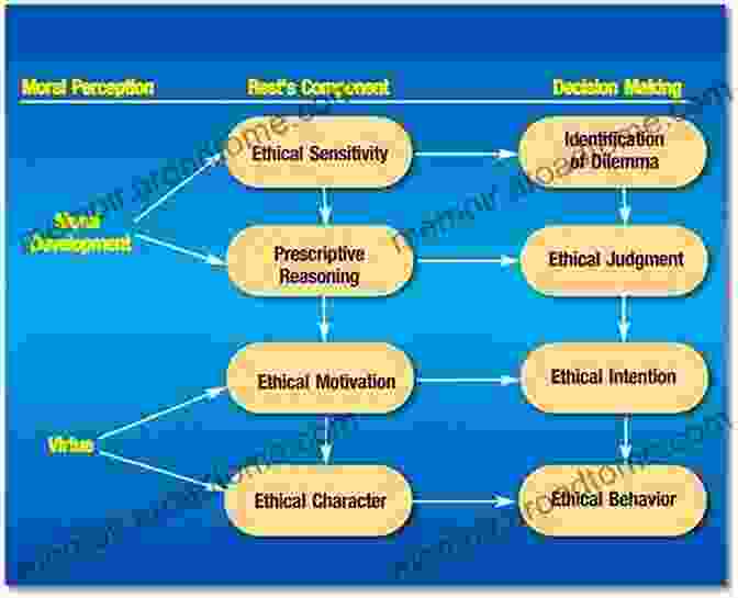 A Diagram Representing Ethical Dilemmas In A Global Context Global Perspectives In Professional Reasoning