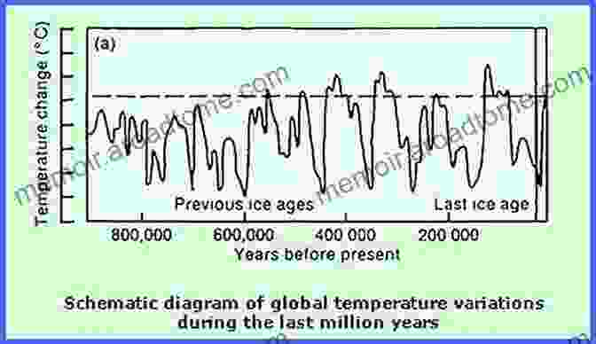 A Graphic Representation Of Earth's Climate History Stories About Earth S History: A Geologist S Dissent From Deep Time