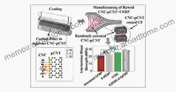 A Group Of Scientists Examine A Sample Of Hybrid Polymer Composite Material Under A Microscope Hybrid Polymer Composite Materials: Processing (Woodhead Publishing In Composites Science And Engineering)