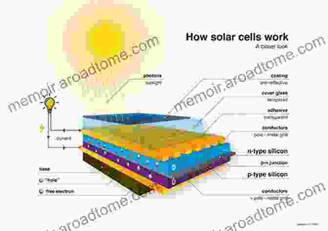 A High Efficiency Nanoscale Solar Cell With Enhanced Light Absorption Emerging Nanotechnologies For Renewable Energy (Micro And Nano Technologies)