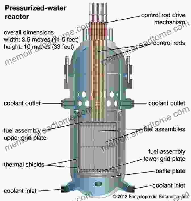 A Schematic Diagram Of A Nuclear Reactor, Showcasing The Various Components And Their Arrangement. Physics Of Nuclear Reactors