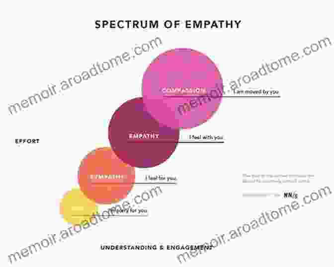 A Spectrum Of Colors Representing The Range Of Empathy Levels, From Altruism To Psychopathy The Fear Factor: How One Emotion Connects Altruists Psychopaths And Everyone In Between