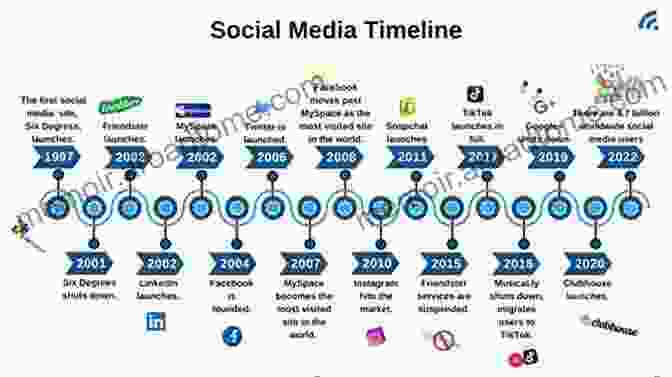 A Timeline Of The Evolution Of Social Networks, From Friendster To TikTok. The Culture Of Connectivity: A Critical History Of Social Media