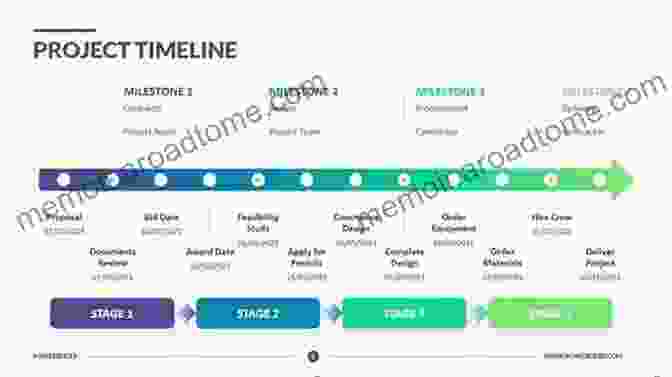 A Timeline Showing Case Studies And Practical Applications Global Perspectives In Professional Reasoning