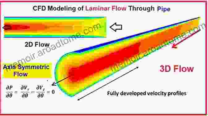 Adiabatic Thermodynamics Of Fluids Book: Thermal And Flow Dynamics Of Gases And Liquids Adiabatic Thermodynamics Of Fluids: From Hydrodynamics To General Relativity