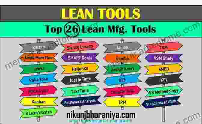 Advanced Lean Tools Lean Problem Solving And QC Tools For Industrial Engineers