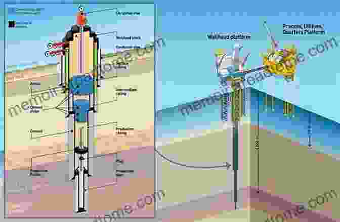 Advanced Oil And Gas Well Completion Technology Modern Completion Technology For Oil And Gas Wells