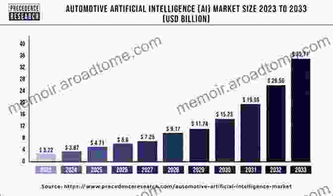 AI Driving Profitable Growth Actionable Profitability Analytics: Going Beyond The Visuals To Produce Meaningful Insights And Drive Profitable Behaviors