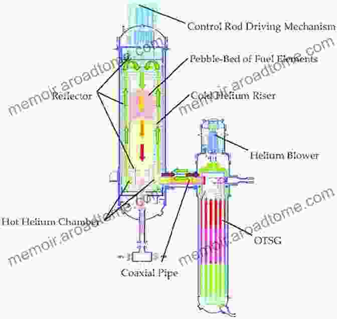 Applications Of High Temperature Gas Cooled Reactors High Temperature Gas Cooled Reactors (JSME In Thermal And Nuclear Power Generation 5)