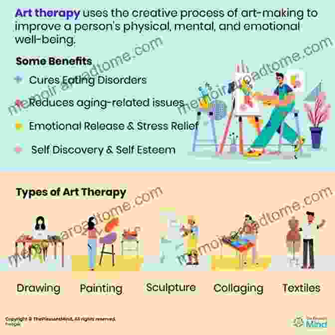 Art Therapy Being Used In A Medical Setting Art Therapy Research: A Practical Guide