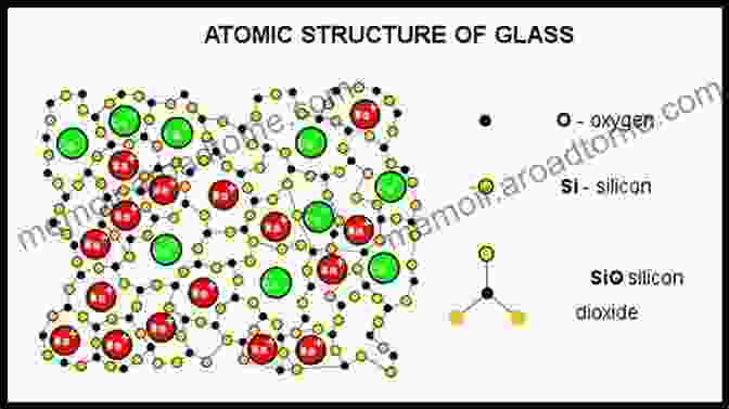 Atomic Structure Of Glass Structural Chemistry Of Glasses K J Rao