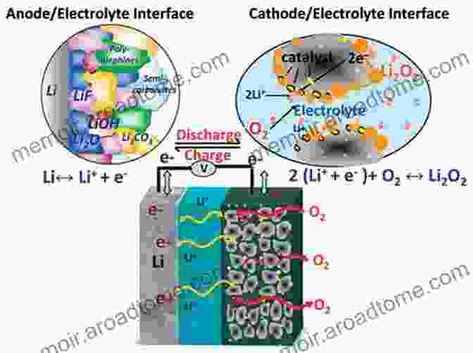 Bifunctional Electrochemical Catalysts For Metal Air Batteries Advanced Bifunctional Electrochemical Catalysts For Metal Air Batteries (Electrochemical Energy Storage And Conversion)