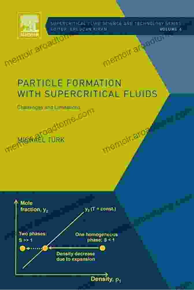 Book Cover Of 'Particle Formation With Supercritical Fluids' Particle Formation With Supercritical Fluids: Challenges And Limitations (ISSN 6)