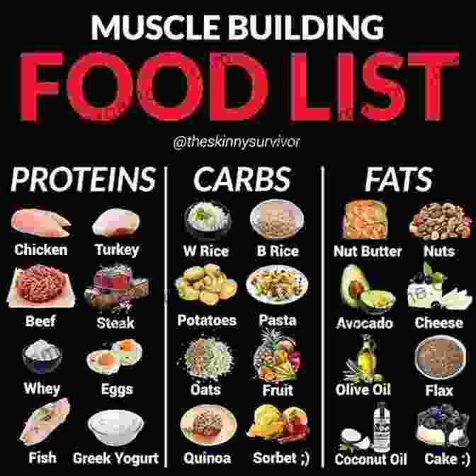 Comprehensive Nutrition Plan For Muscle Building And Fat Loss THE UNIVERSAL BODYBUILDING COURSE: LESSON 1