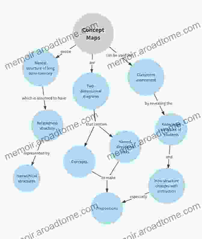 Concept Map Presenting Potential Future Directions In Asian Behavioral Research And Practice. A Comparison Of Eastern And Western Parenting: Programmes Policies And Approaches (Routledge Studies In Asian Behavioural Sciences)