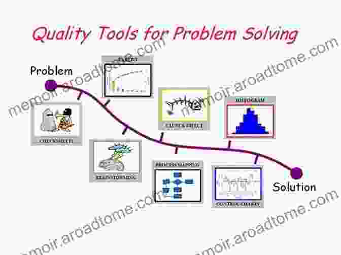 Continuous Improvement Lean Problem Solving And QC Tools For Industrial Engineers