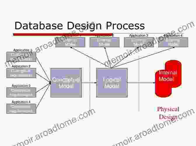 Database Design Process In Access Access In Easy Steps: Illustrated Using Access 2024