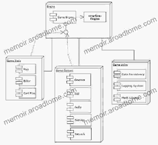 Diagram Illustrating The Key Components And Functionality Of A Game Engine Game Audio Implementation: A Practical Guide Using The Unreal Engine