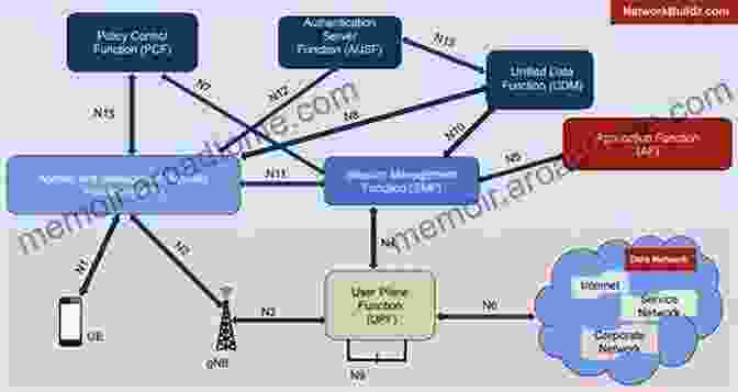 Diagram Illustrating The Key Components And Interconnections Of Science Policy Architecture The Science Of Science Policy: A Handbook (Innovation And Technology In The World E)