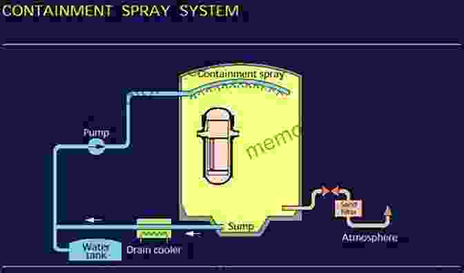 Diagram Of An Emergency Core Cooling System In An LWR Nuclear Safety In Light Water Reactors: Severe Accident Phenomenology