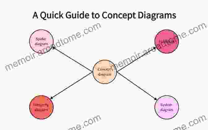 Diagram Of FAMCO Core Concepts Bank Regulation: Effects On Strategy Financial Accounting And Management Control (Routledge Studies In Accounting)