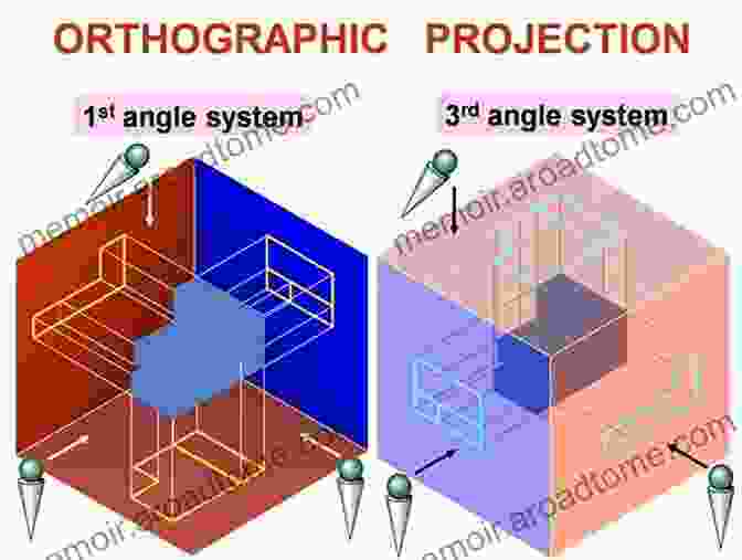 Diagram Of Orthographic Projection 200 2D 3D CAD EXERCISES: A Collection From Volumes 1 2 3