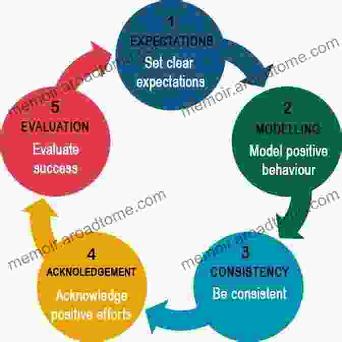 Diagram Outlining Various Innovative Approaches To Promoting Positive Behavioral Change In Asia. A Comparison Of Eastern And Western Parenting: Programmes Policies And Approaches (Routledge Studies In Asian Behavioural Sciences)