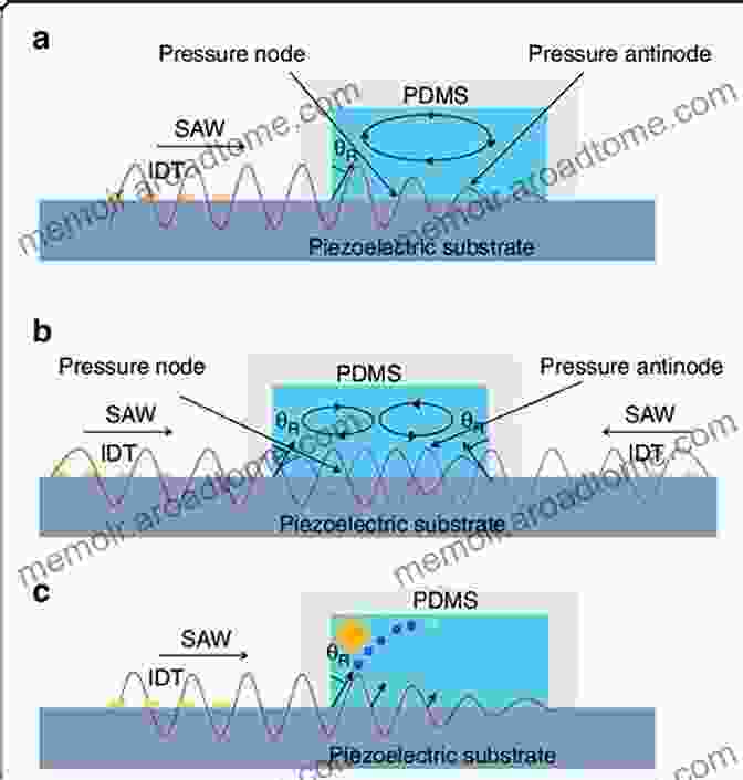 Drilling Rig Utilizing Acoustic Waves For Formation Characterization Wave Propagation In Drilling Well Logging And Reservoir Applications (Advances In Petroleum Engineering)