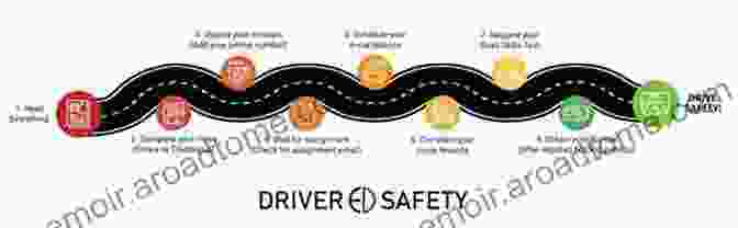 Driver Ed Safety Course Book Cover Driver Ed Safety Course: Driver License Test And Safety Manual