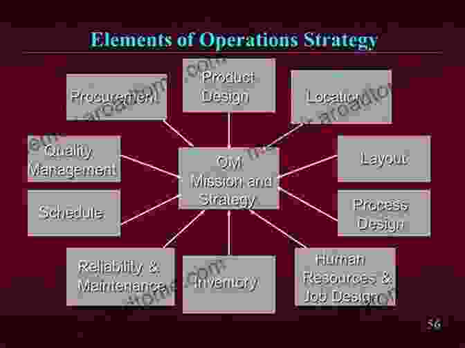 Elements Operations And Strategies Book Health Care Supply Chain Management: Elements Operations And Strategies