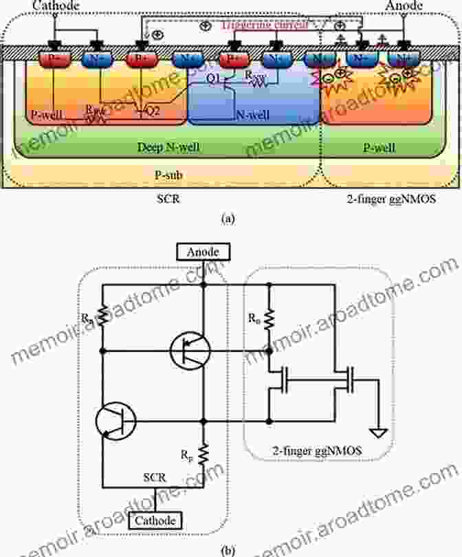 ESD Protection Circuit Design Practical ESD Protection Design