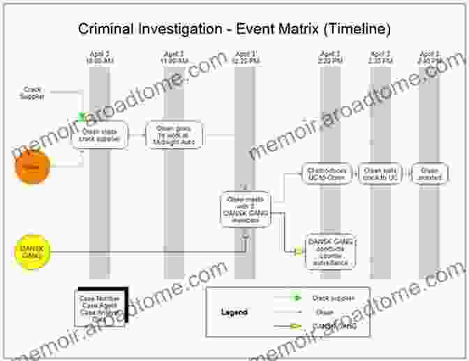 Evolution Of Offender Profiling Timeline Evidence Based Offender Profiling (Criminology In Focus)