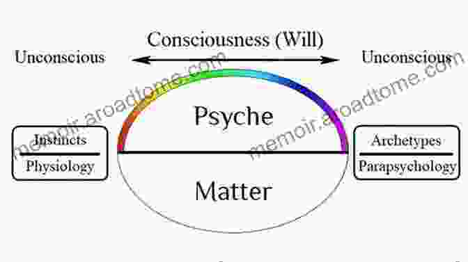 Exploring The Unconscious Mind In Jungian Therapy Dreaming The Myth Onwards: New Directions In Jungian Therapy And Thought