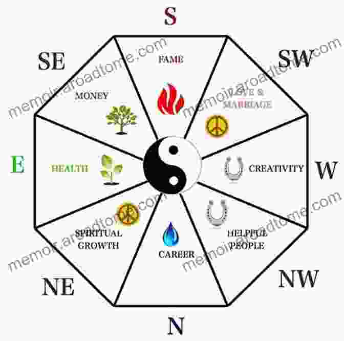 Feng Shui Today Step By Step Guide Feng Shui Today: A 9 Step Guide