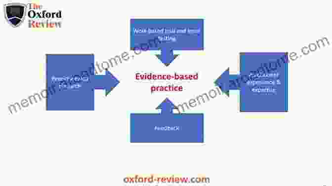 Flowchart Illustrating The Process Of Evidence Based Policymaking The Science Of Science Policy: A Handbook (Innovation And Technology In The World E)