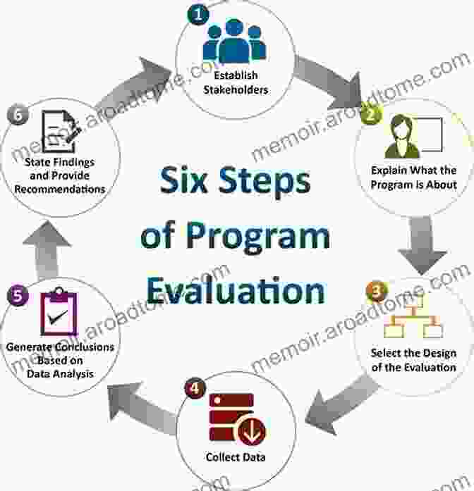 Flowchart Illustrating The Steps Involved In Evaluating The Impact Of Behavioral Programmes And Policies. A Comparison Of Eastern And Western Parenting: Programmes Policies And Approaches (Routledge Studies In Asian Behavioural Sciences)