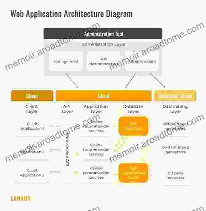 From Models To Applications: Energy Modeling For Real World Applications Renewable Energy Forecasting: From Models To Applications (Woodhead Publishing In Energy)