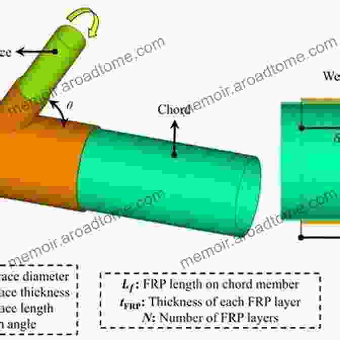 FRP Subjected To Mechanical Loading Durability Of Fiber Reinforced Polymers