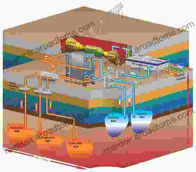 Geothermal Plant Extracting Heat From The Earth's Core Carbonaceous Materials And Future Energy: Clean And Renewable Energy Sources