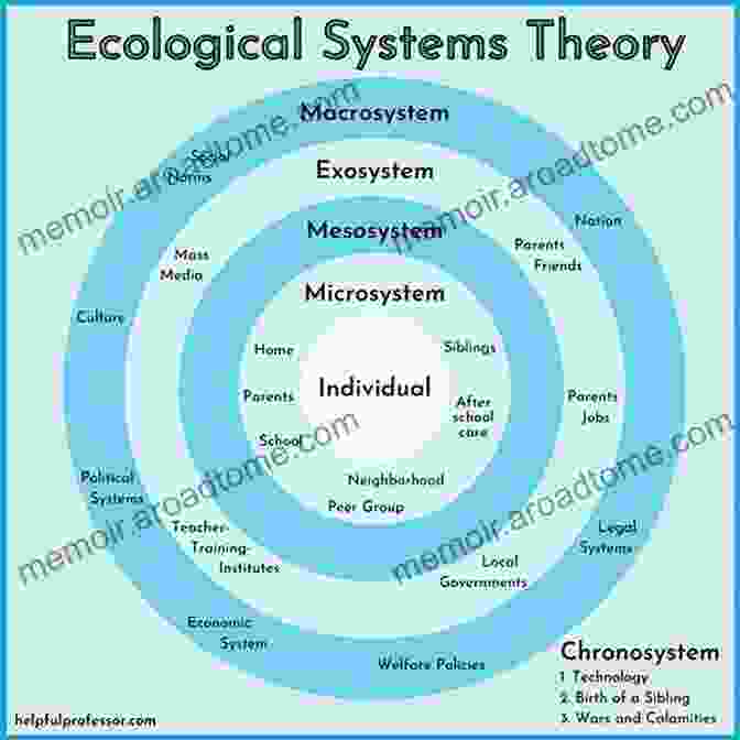 Global Perspectives On The Ecology Of Human Machine Systems Resources For Global Perspectives On The Ecology Of Human Machine Systems (Resources For Ecological Psychology 1)