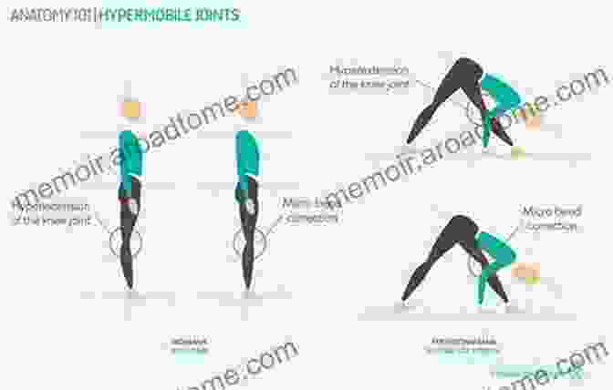 Graph Showing The Effects Of Yoga On Joint Stability In Hypermobility Yoga For Bendy People: Optimizing The Benefits Of Yoga For Hypermobility