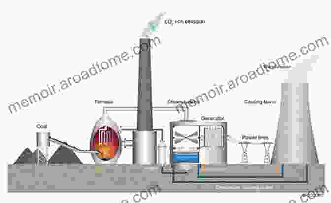 Image Of A Coal Fired Power Plant Emitting Greenhouse Gases The Reality Of American Energy: The Hidden Costs Of Electricity Policy