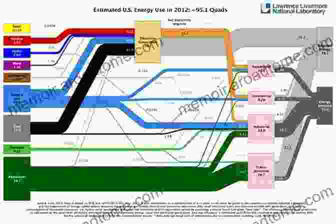 Image Of A Global Map Showing The Flow Of Energy Resources The Reality Of American Energy: The Hidden Costs Of Electricity Policy