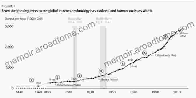 Image Of A Graph Showing The Rise And Fall Of Different Technologies Over Time, Illustrating Market Trends And Innovation Cycles. Renewable Energy: A Global Review Of Technologies Policies And Markets