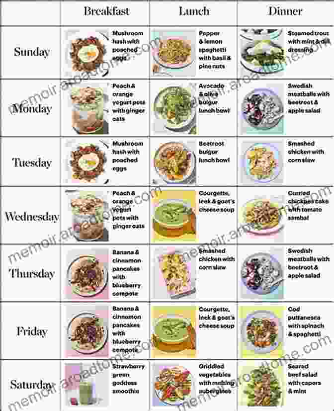 Image Of A Meal Plan Chart Outlining Daily Meals And Snacks, Featuring Whole Foods And Balanced Nutrition Easy Guide To Candida Diet Cookbook: 50+ Assorted Homemade Quick Recipes And Meal Plans For Alleviating And Preventing Candida Infections