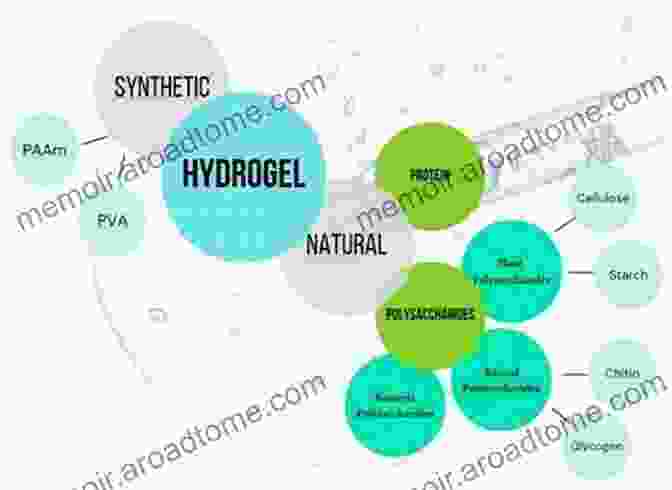 Image Of Polymer Gels In Various Forms And Applications Physics Of Polymer Gels