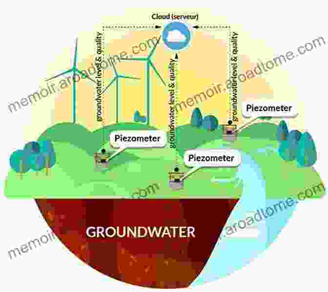 Innovative Monitoring Techniques For Groundwater Protection Contamination Of Groundwaters (Advances In Environmental Science)